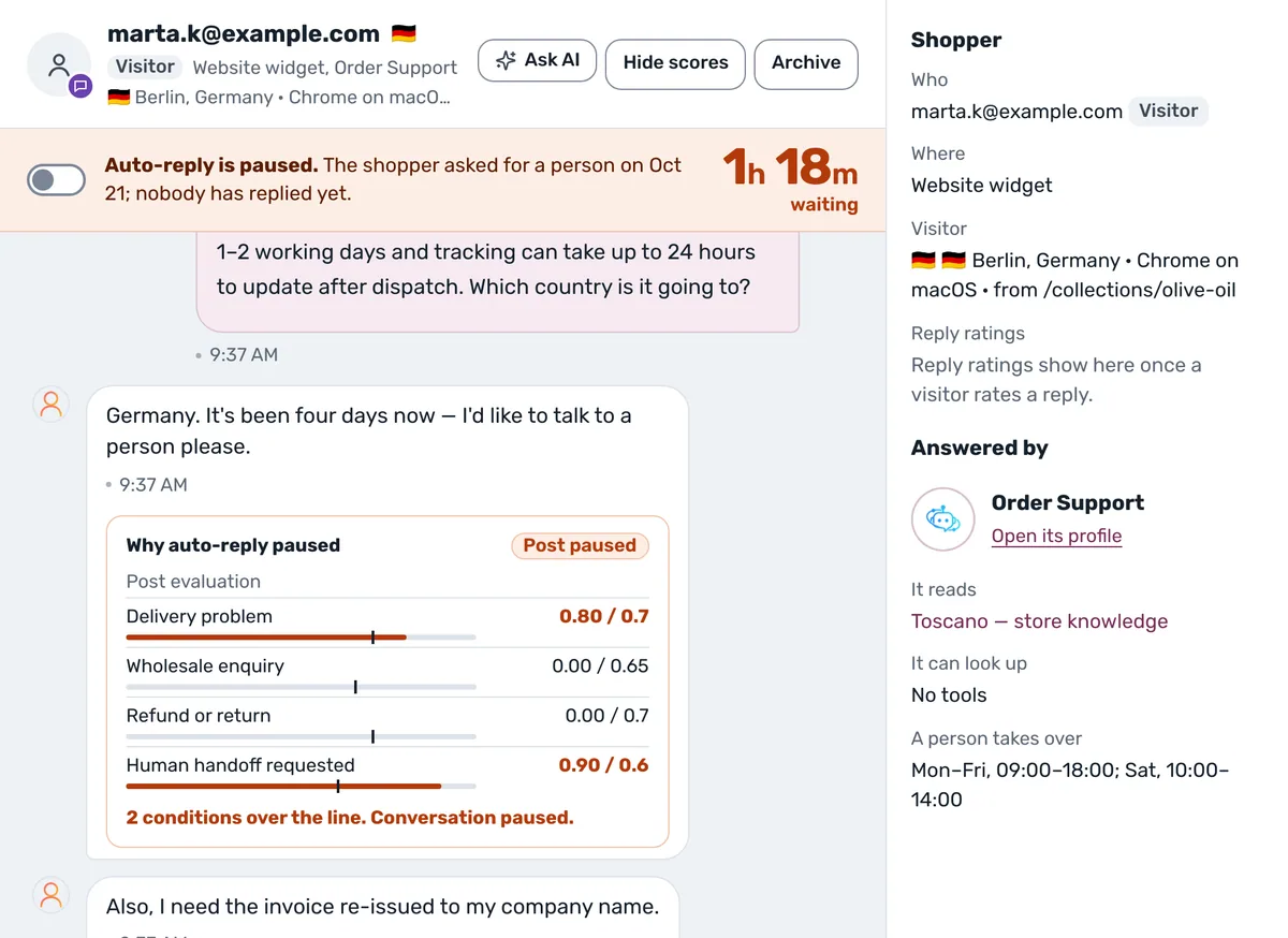 An opened chat paused for a human, with an evaluation card scoring four handoff conditions, two of them over the line, and a Post paused badge.