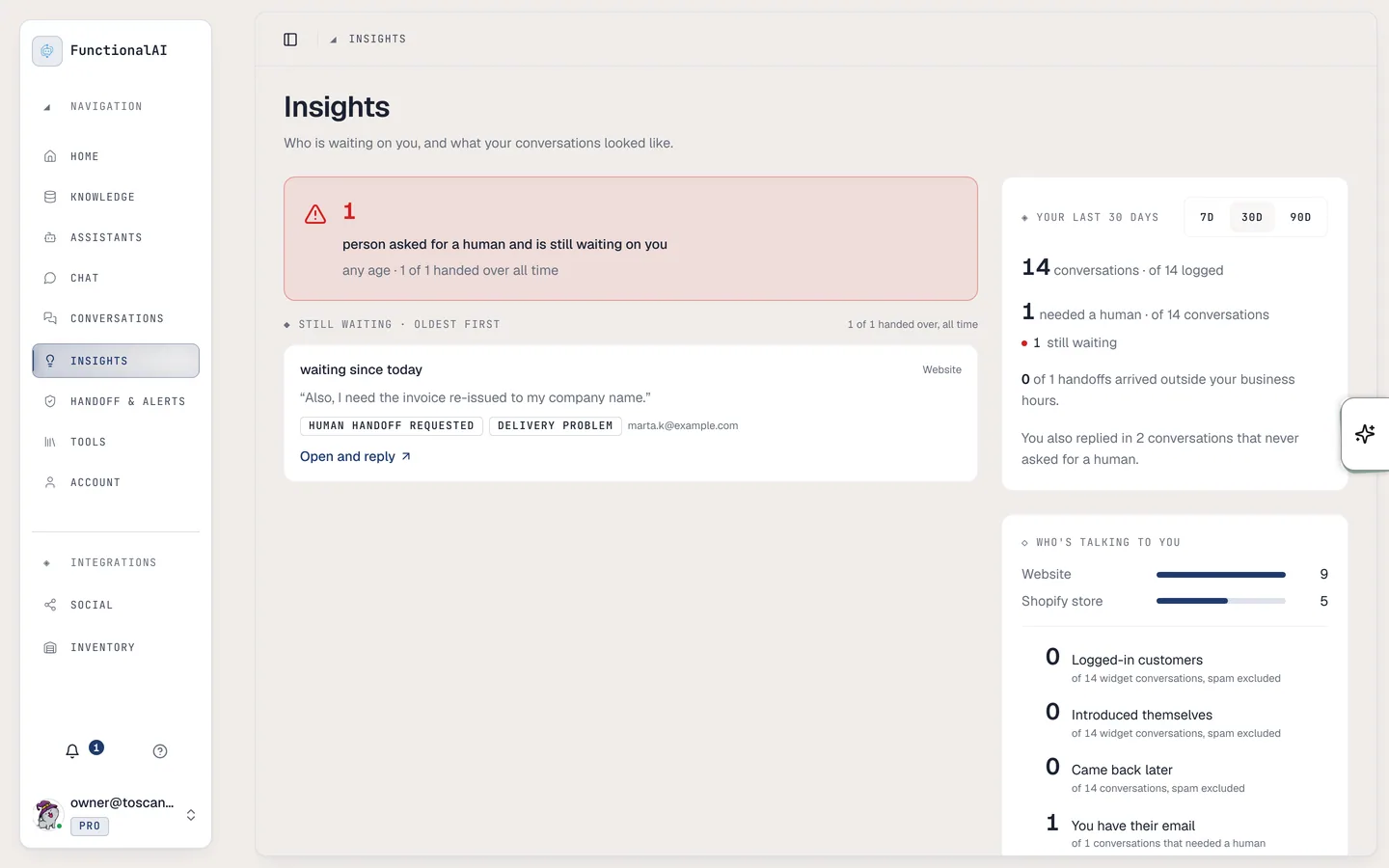 Insights card: 14 conversations, 1 needed a human, 1 still waiting, 1 handoff outside business hours.